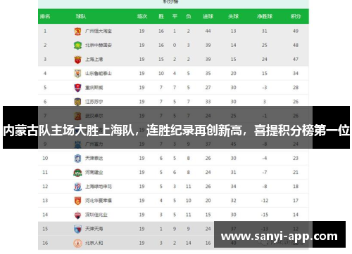 内蒙古队主场大胜上海队，连胜纪录再创新高，喜提积分榜第一位